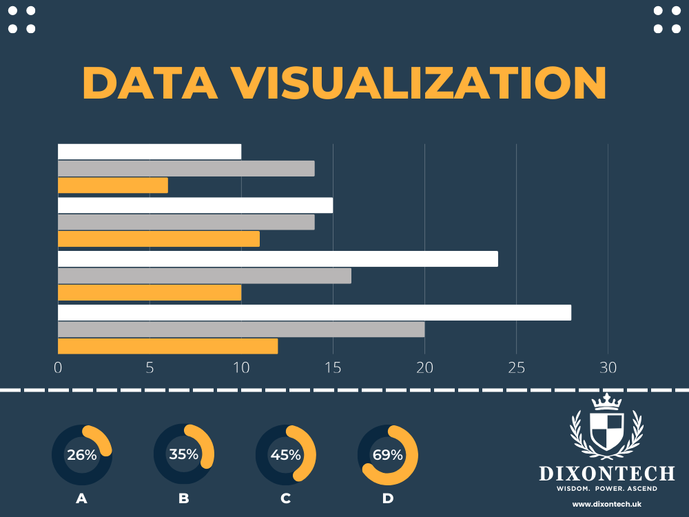 Data Visualization